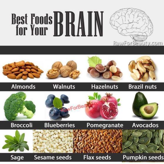 Foods for the Brain